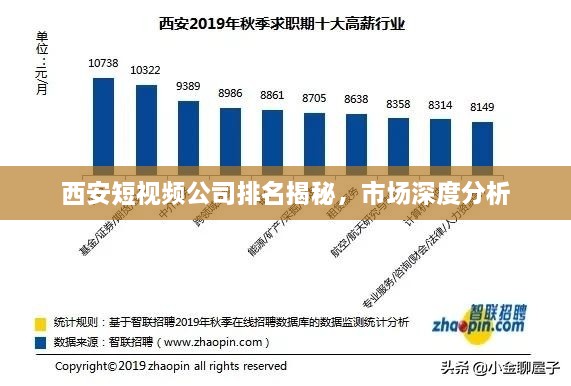 西安短视频公司排名揭秘，市场深度分析