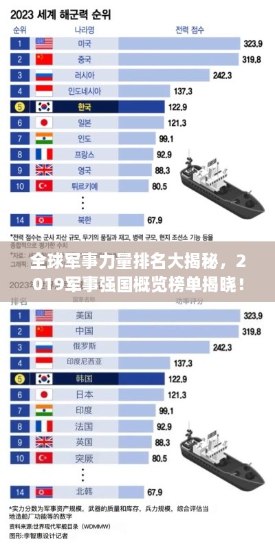 全球军事力量排名大揭秘，2019军事强国概览榜单揭晓！