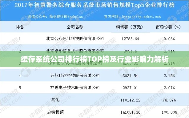 缓存系统公司排行榜TOP榜及行业影响力解析