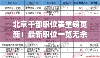 北京干部职位表重磅更新！最新职位一览无余