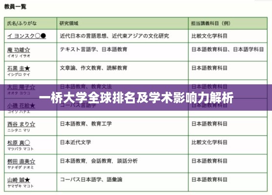 一桥大学全球排名及学术影响力解析