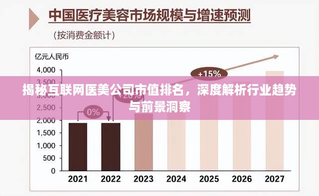 揭秘互联网医美公司市值排名，深度解析行业趋势与前景洞察