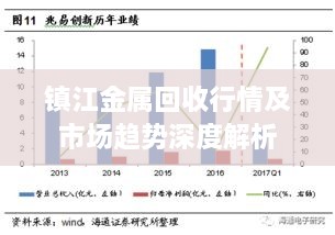 镇江金属回收行情及市场趋势深度解析