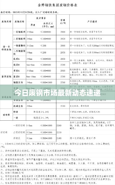 今日废钢市场最新动态速递