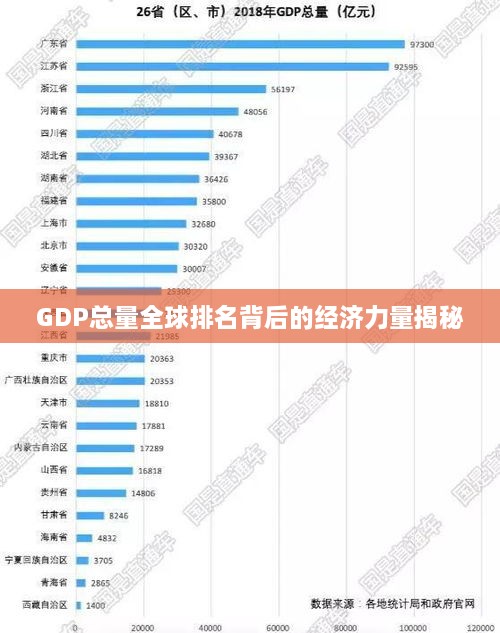 GDP总量全球排名背后的经济力量揭秘