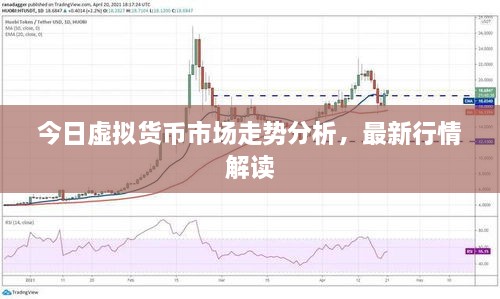 今日虚拟货币市场走势分析，最新行情解读