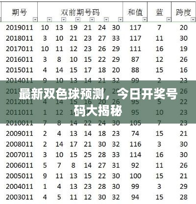 最新双色球预测，今日开奖号码大揭秘