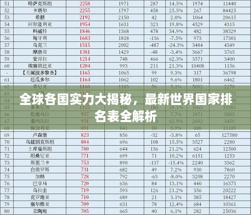 全球各国实力大揭秘，最新世界国家排名表全解析