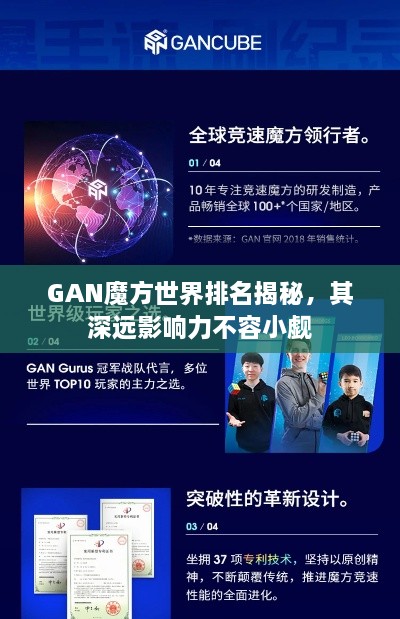 GAN魔方世界排名揭秘，其深远影响力不容小觑