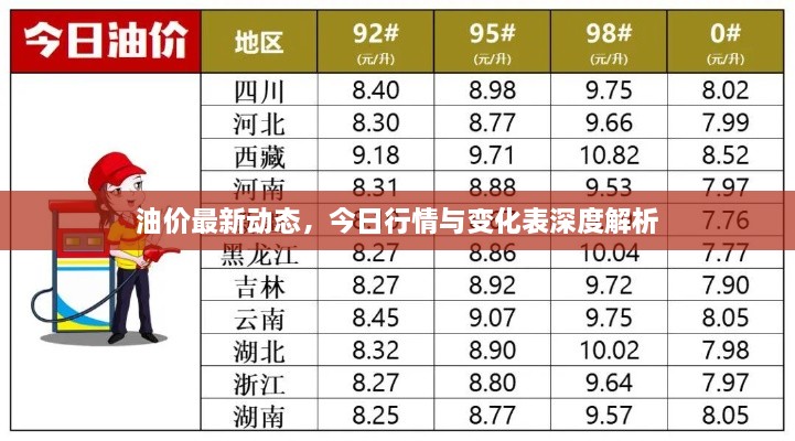 油价最新动态，今日行情与变化表深度解析