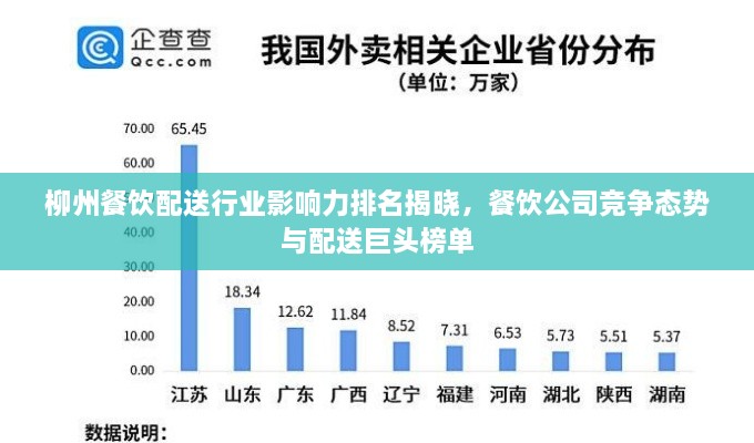 柳州餐饮配送行业影响力排名揭晓，餐饮公司竞争态势与配送巨头榜单