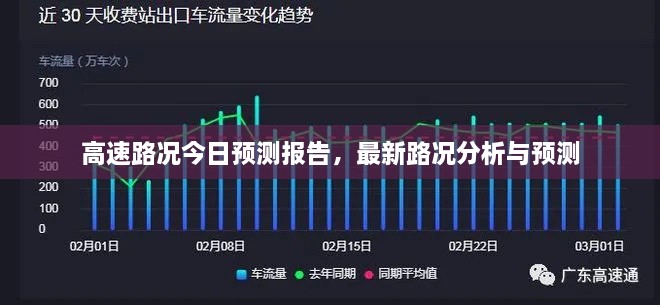 高速路况今日预测报告，最新路况分析与预测