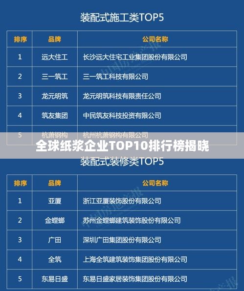 全球纸浆企业TOP10排行榜揭晓