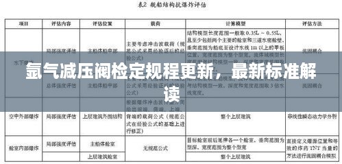 氩气减压阀检定规程更新，最新标准解读