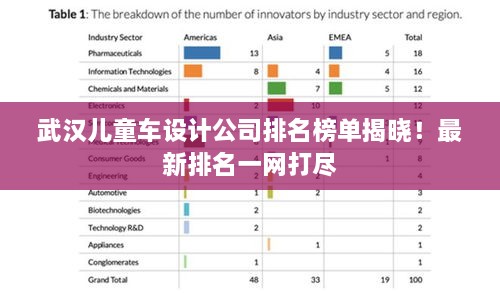 武汉儿童车设计公司排名榜单揭晓！最新排名一网打尽