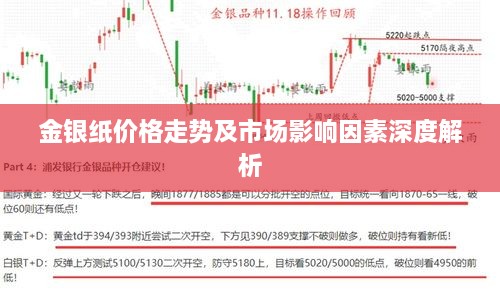 金银纸价格走势及市场影响因素深度解析