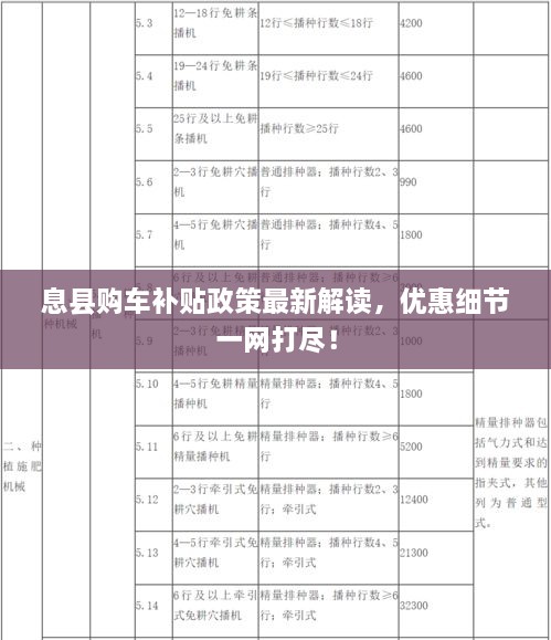 息县购车补贴政策最新解读，优惠细节一网打尽！