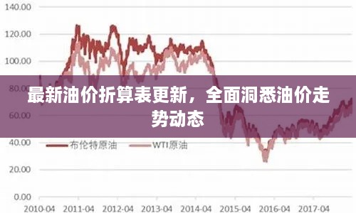 最新油价折算表更新，全面洞悉油价走势动态