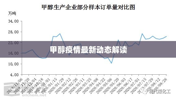 甲醇疫情最新动态解读