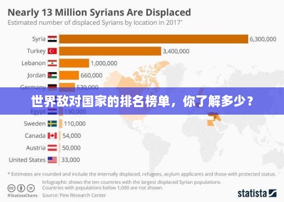 世界敌对国家的排名榜单，你了解多少？