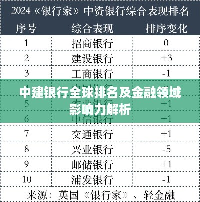 中建银行全球排名及金融领域影响力解析