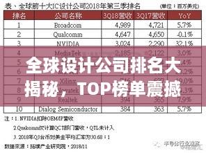 全球设计公司排名大揭秘，TOP榜单震撼出炉！