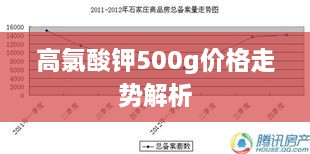 高氯酸钾500g价格走势解析