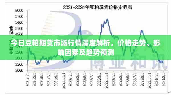 今日豆粕期货市场行情深度解析，价格走势、影响因素及趋势预测