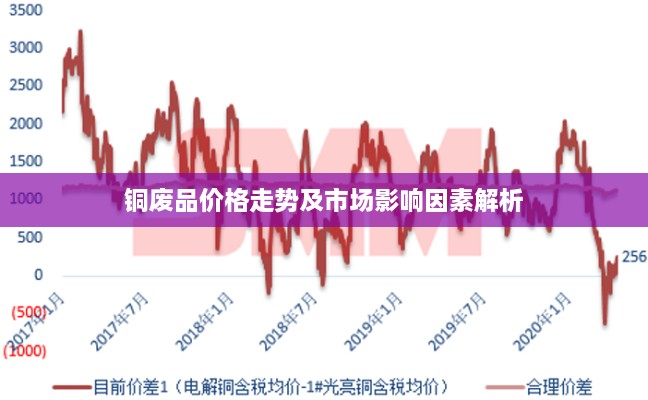 铜废品价格走势及市场影响因素解析