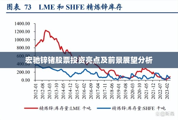 宏驰锌锗股票投资亮点及前景展望分析