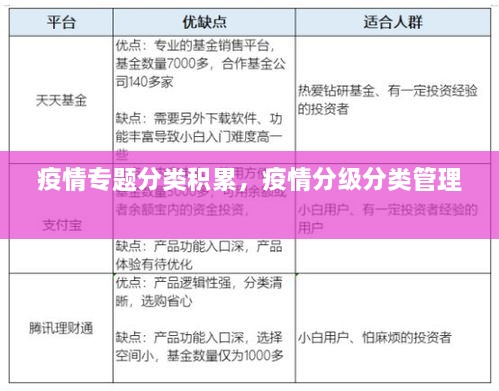 疫情专题分类积累，疫情分级分类管理 