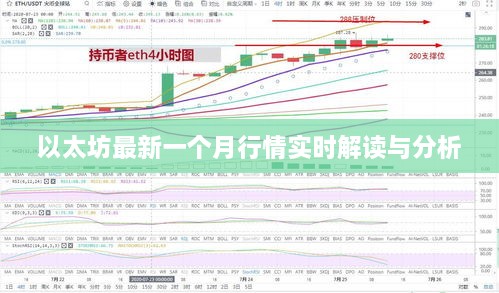 以太坊最新一个月行情实时解读与分析