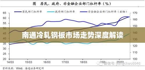 南通冷轧钢板市场走势深度解读