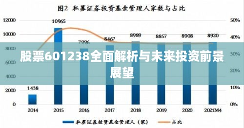 股票601238全面解析与未来投资前景展望