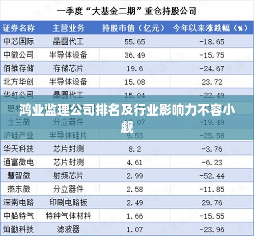 鸿业监理公司排名及行业影响力不容小觑