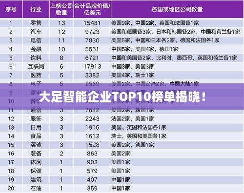 大足智能企业TOP10榜单揭晓！