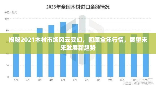 揭秘2021木材市场风云变幻，回顾全年行情，展望未来发展新趋势