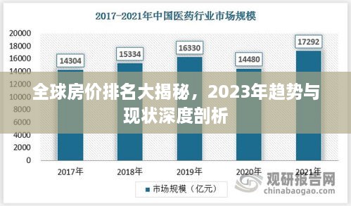 全球房价排名大揭秘，2023年趋势与现状深度剖析