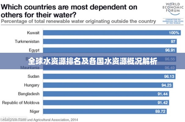 全球水资源排名及各国水资源概况解析