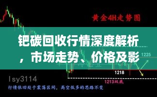 钯碳回收行情深度解析，市场走势、价格及影响因素一网打尽