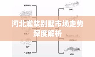 河北灌浆别墅市场走势深度解析