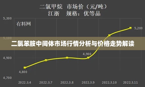 二氯苯胺中间体市场行情分析与价格走势解读