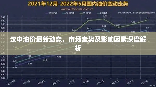 汉中油价最新动态，市场走势及影响因素深度解析