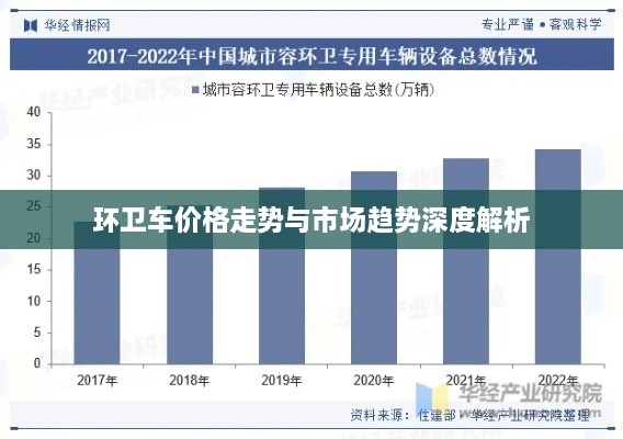 环卫车价格走势与市场趋势深度解析