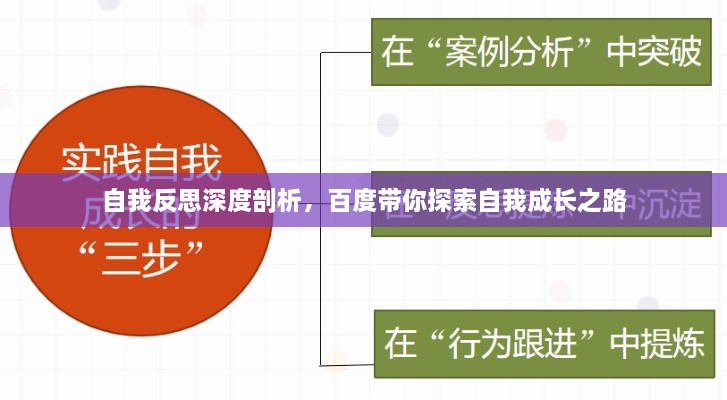 自我反思深度剖析，百度带你探索自我成长之路