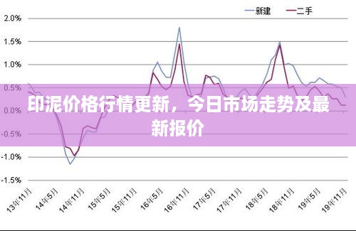 印泥价格行情更新，今日市场走势及最新报价