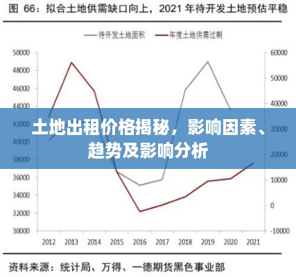 土地出租价格揭秘，影响因素、趋势及影响分析