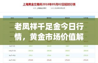 老凤祥千足金今日行情，黄金市场价值解读与动态分析