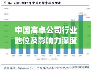 中国高卓公司行业地位及影响力深度解析