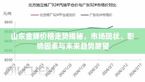 山东金蝉价格走势揭秘，市场现状、影响因素与未来趋势展望